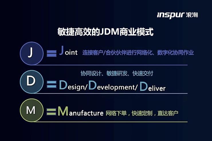 云計算重塑服務器市場格局，浪潮以云、AI與邊緣計算引領變革